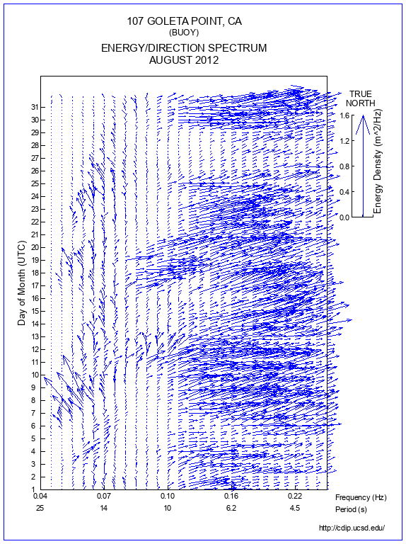 Feather Plot