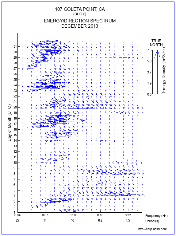 Feather Plot