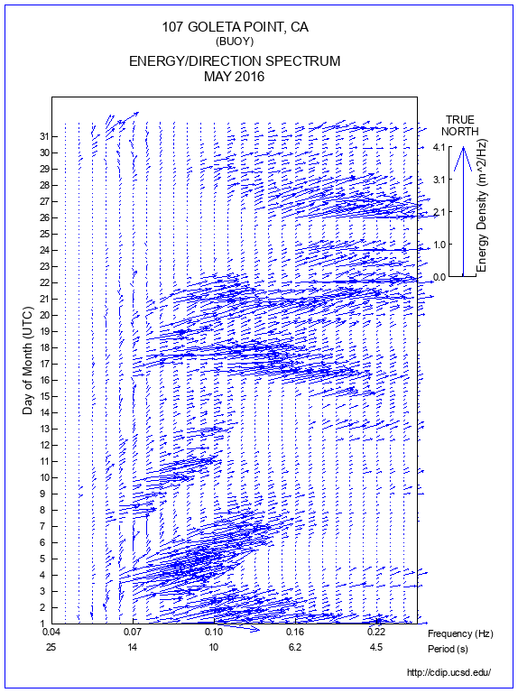 Feather Plot