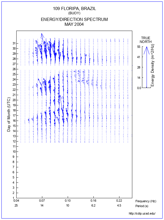 Feather Plot