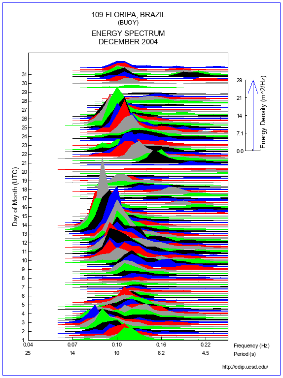 Mountain Plot