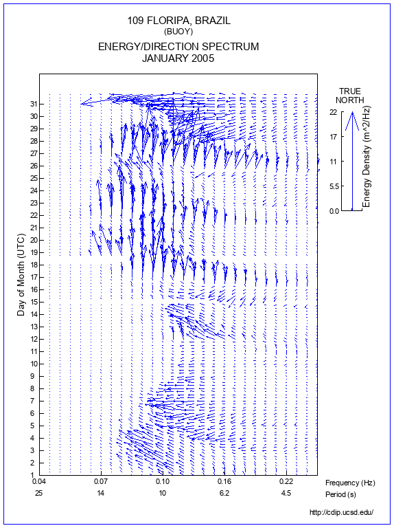 Feather Plot