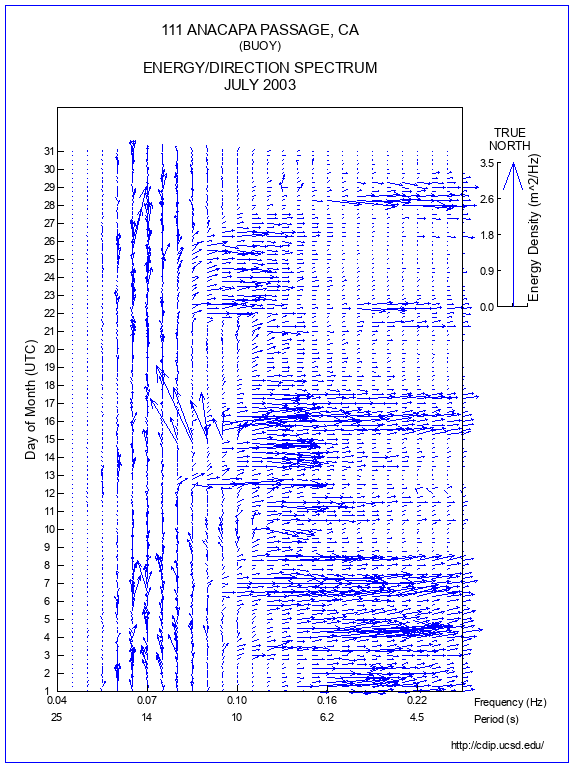 Feather Plot