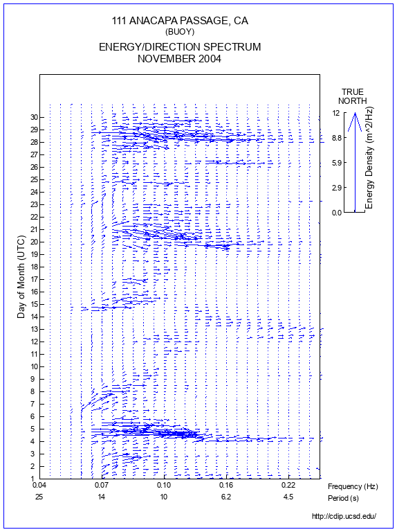 Feather Plot