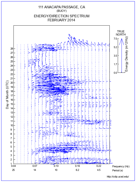 Feather Plot