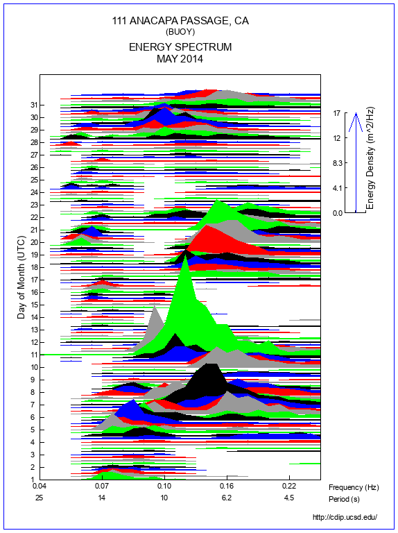 Mountain Plot