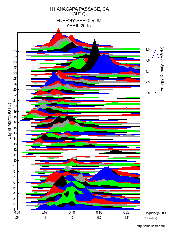 Mountain Plot