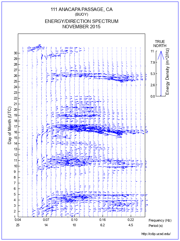 Feather Plot