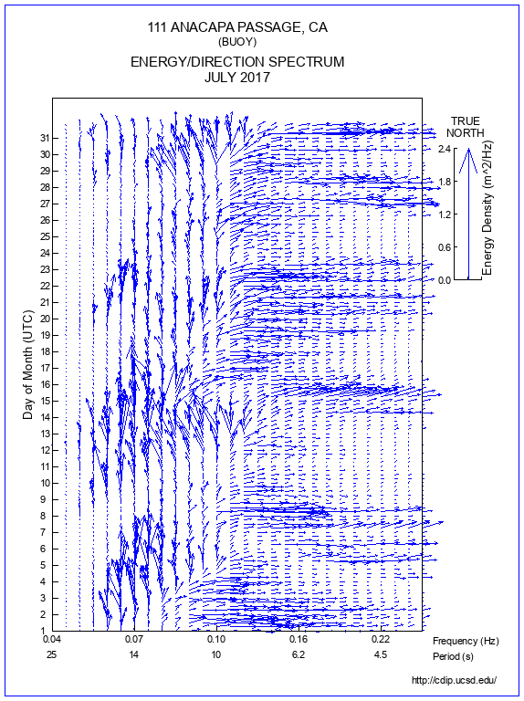 Feather Plot