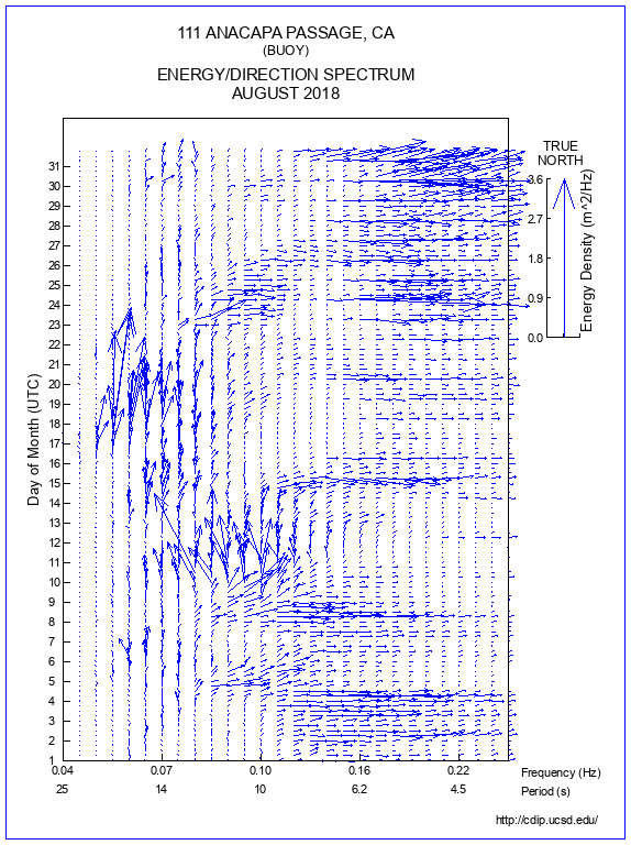 Feather Plot