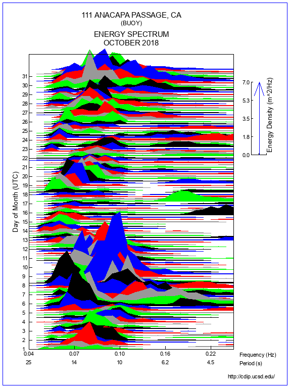 Mountain Plot