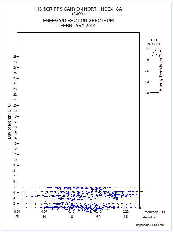 Feather Plot