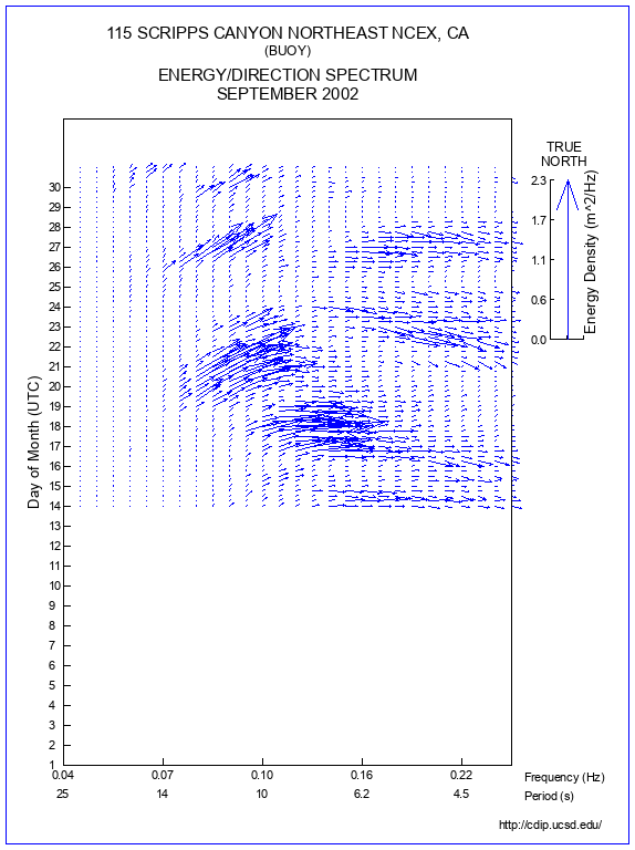 Feather Plot