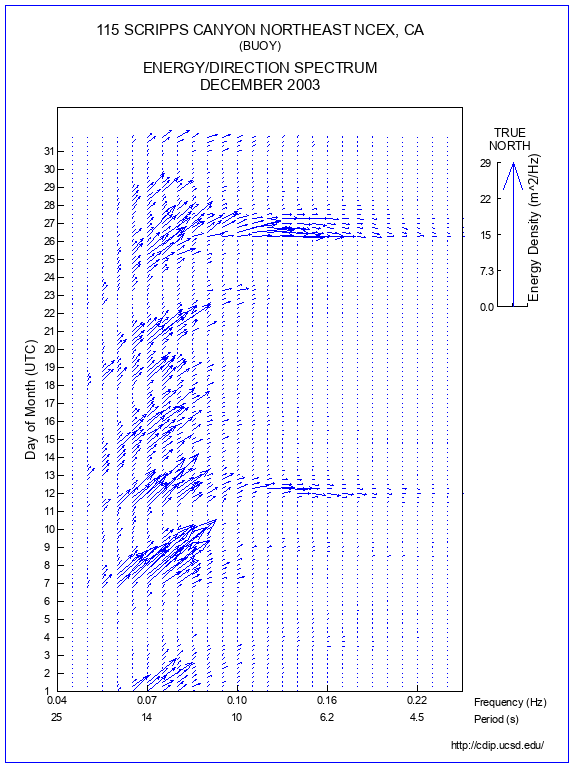 Feather Plot