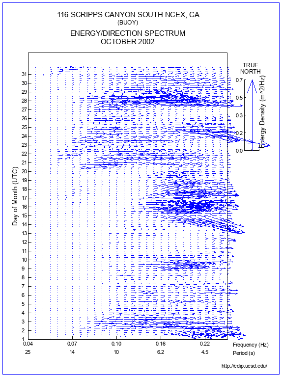 Feather Plot