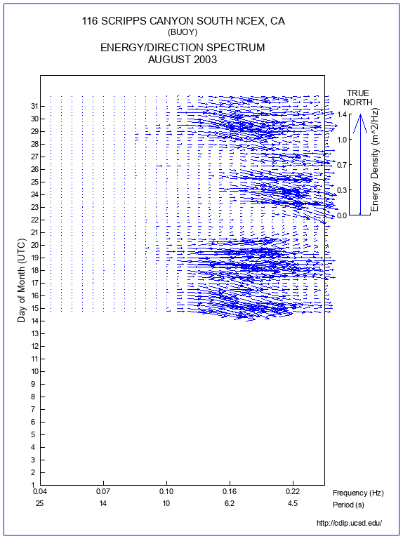 Feather Plot