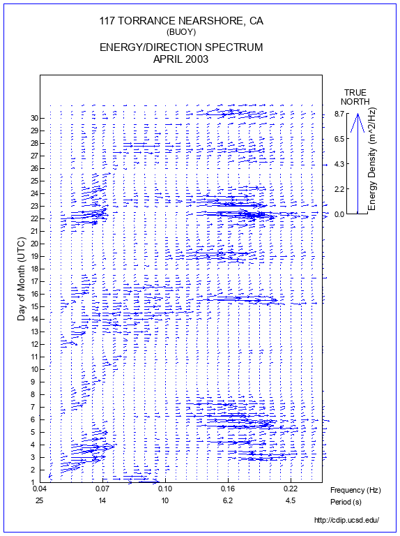 Feather Plot