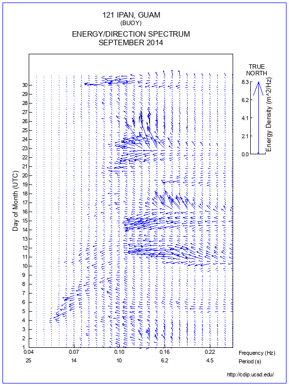 Feather Plot