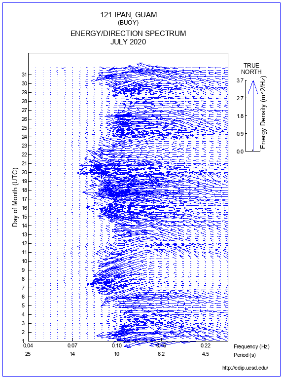 Feather Plot