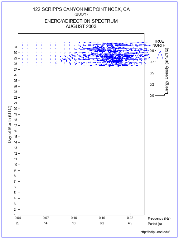 Feather Plot