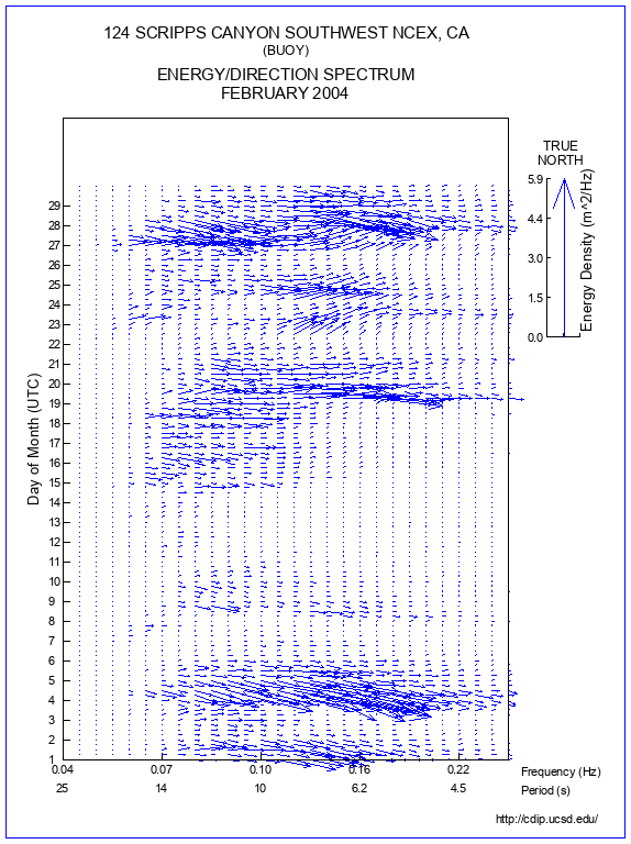 Feather Plot