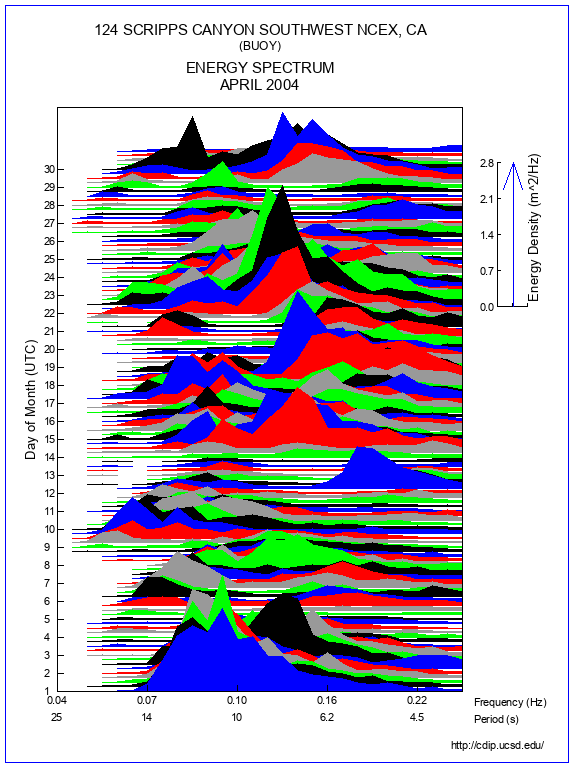 Mountain Plot