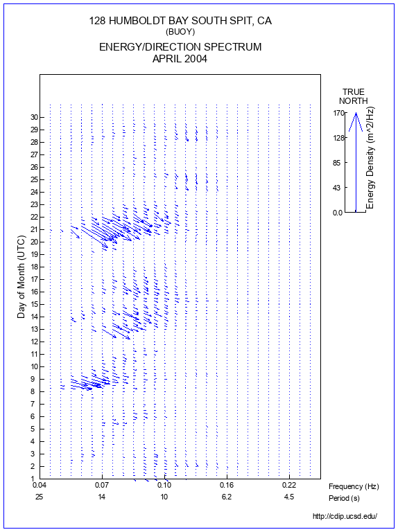 Feather Plot