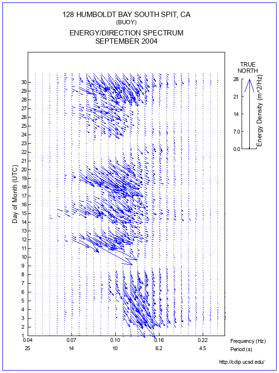 Feather Plot