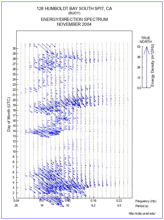 Feather Plot