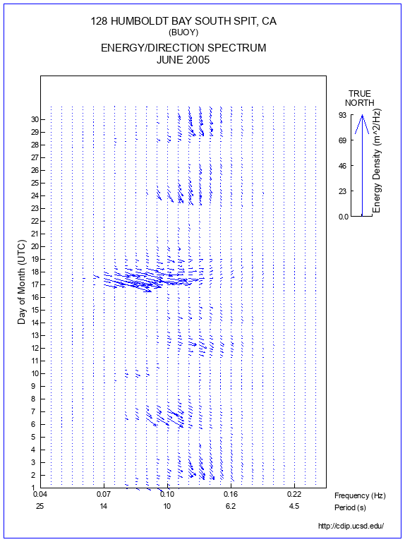 Feather Plot