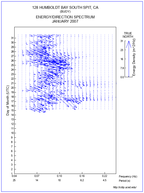 Feather Plot