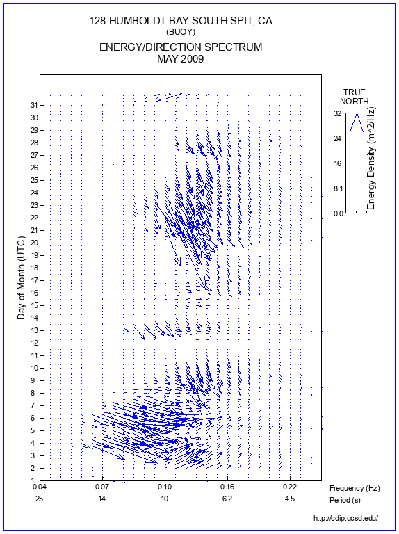 Feather Plot