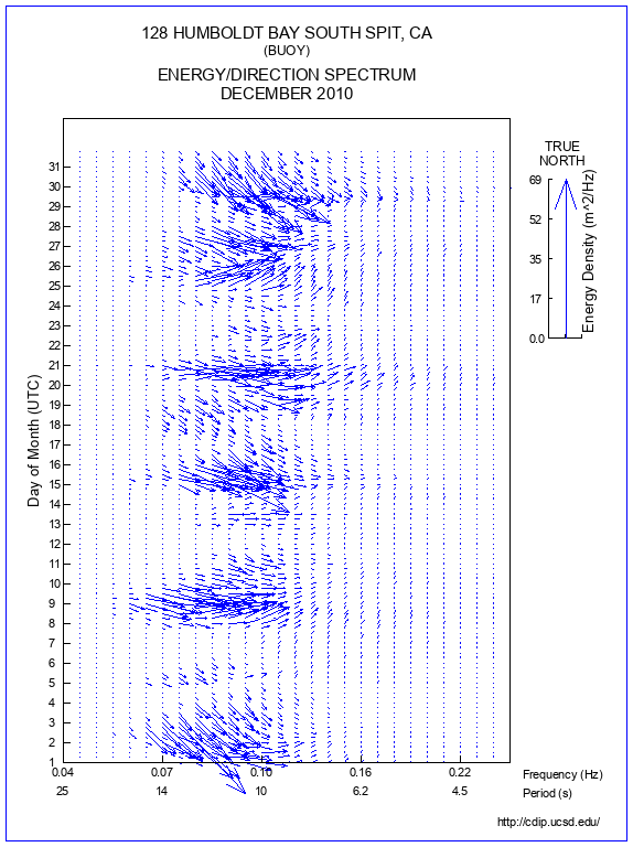 Feather Plot