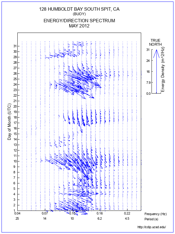 Feather Plot