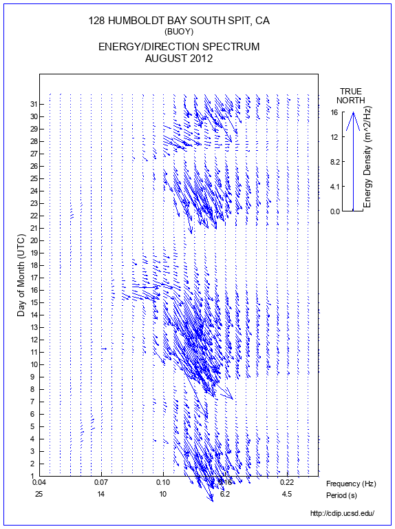 Feather Plot