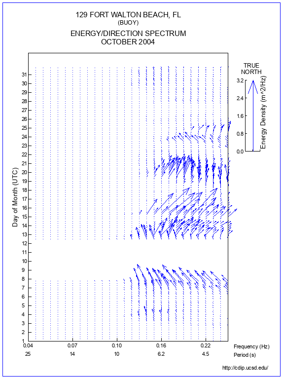 Feather Plot