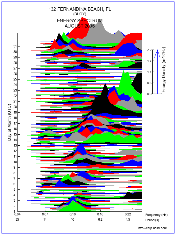 Mountain Plot