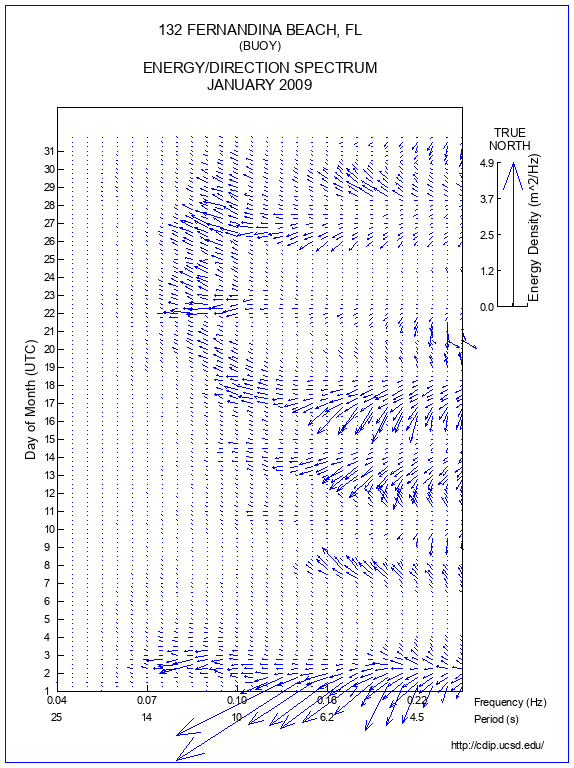 Feather Plot