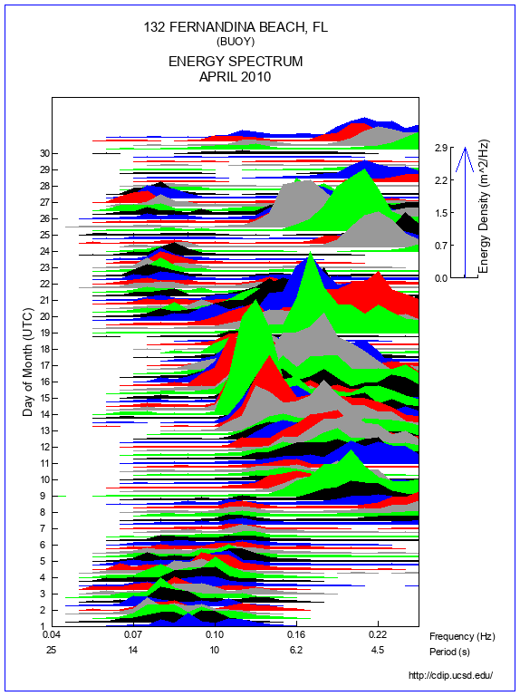 Mountain Plot