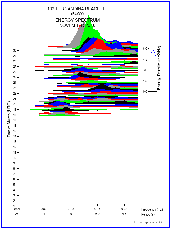 Mountain Plot