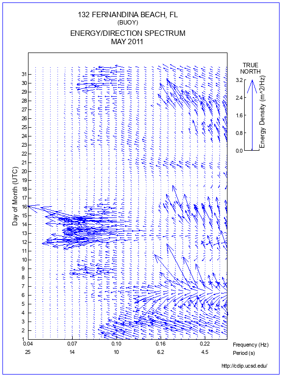 Feather Plot