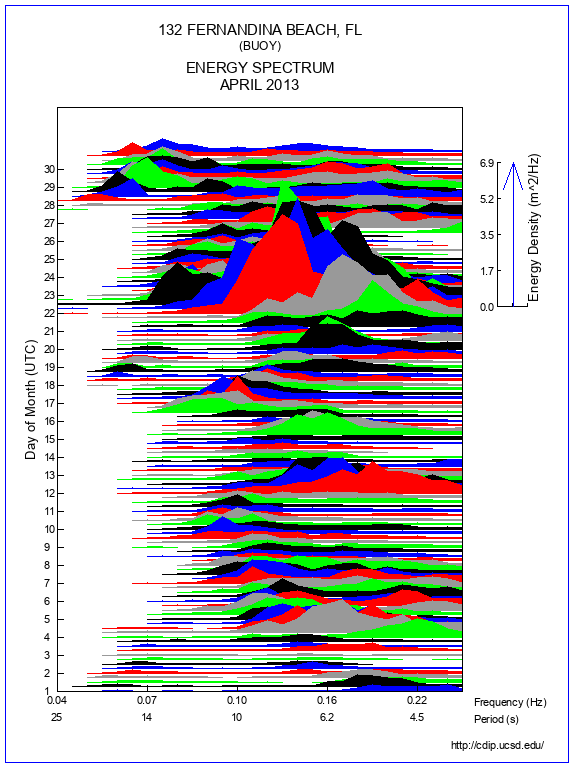 Mountain Plot