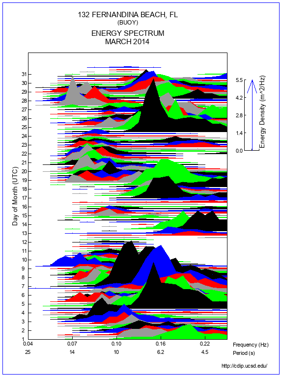 Mountain Plot