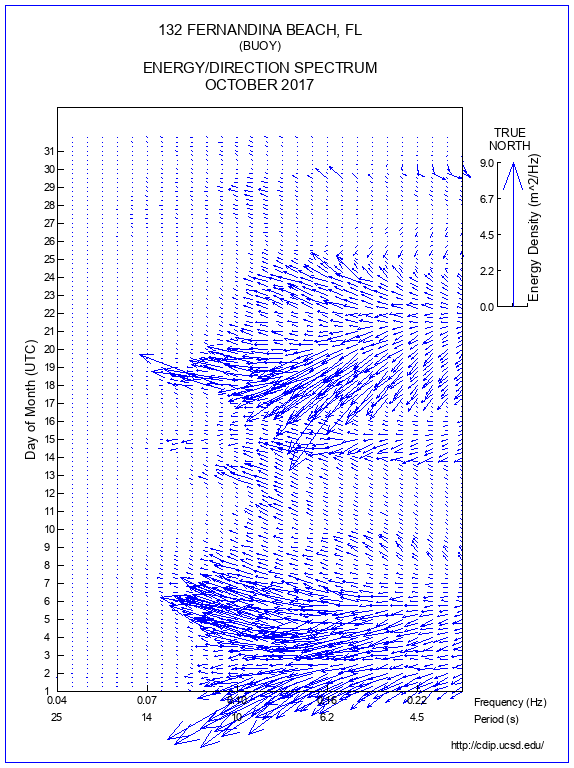 Feather Plot