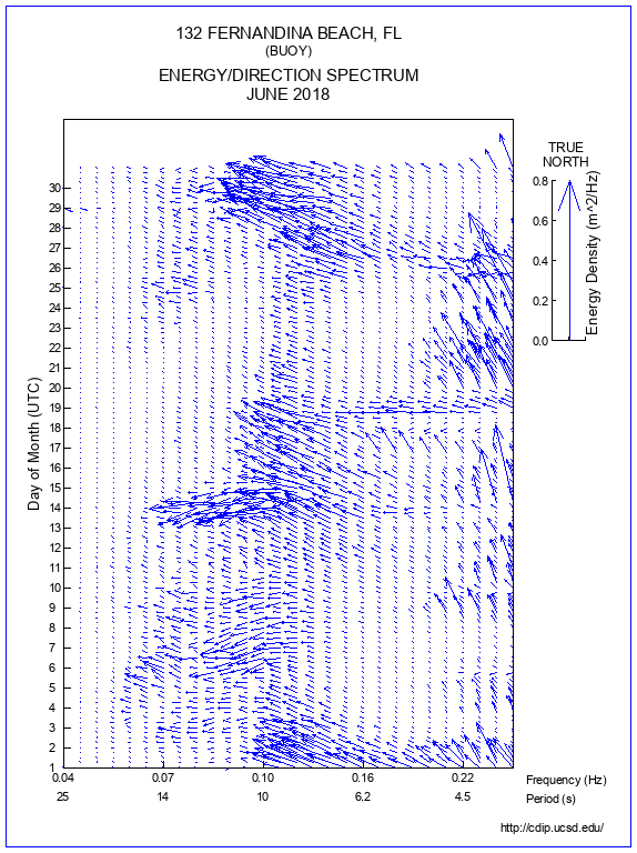 Feather Plot