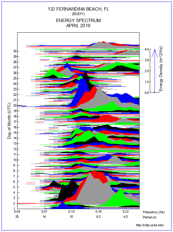 Mountain Plot