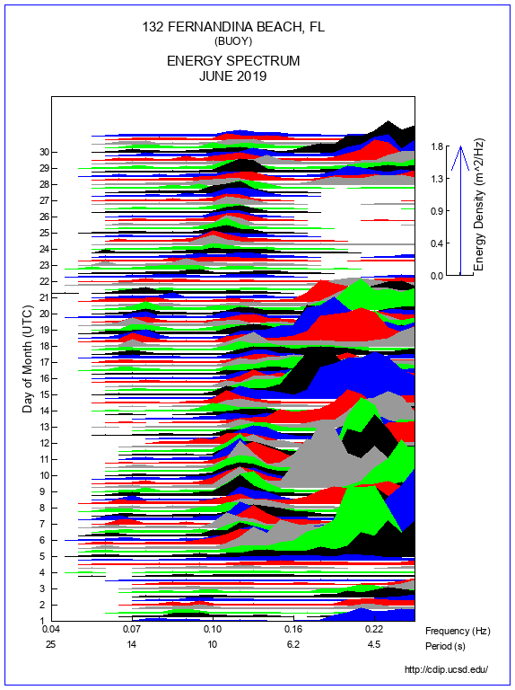 Mountain Plot