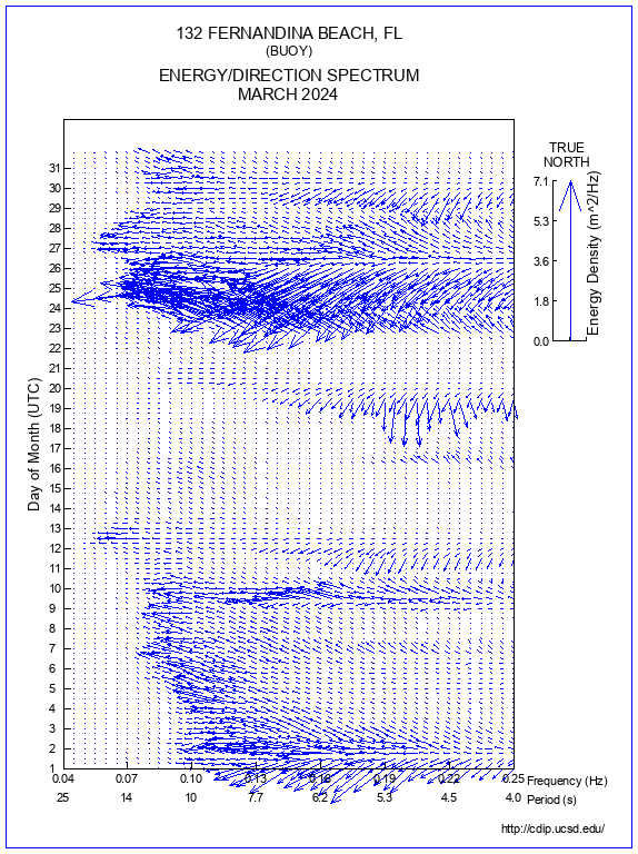 Feather Plot