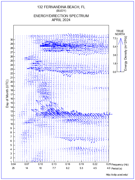 Feather Plot