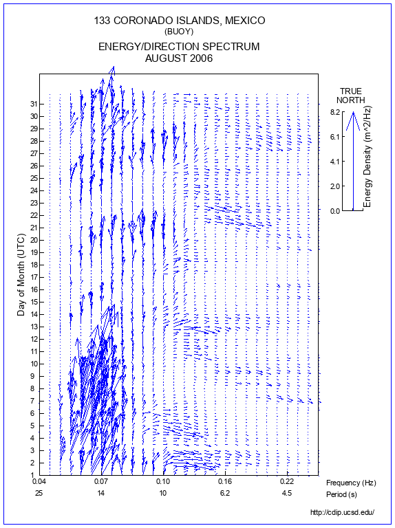 Feather Plot